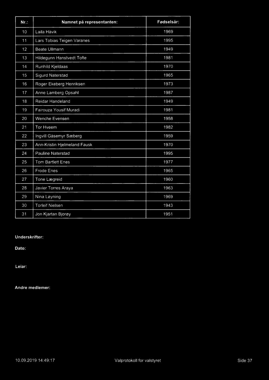 Enes 27 Tone Lægreid 28 Javier Torres Araya 29 Nina Løyning 0 Torleif Nielsen 1 Jon Kjartan Bjorøy Fødselsår: 1969 1995 1949 1981 1970 1965 197 1987 1949 1981 1958 1982 1959 1970 1995 1977 1965 1960