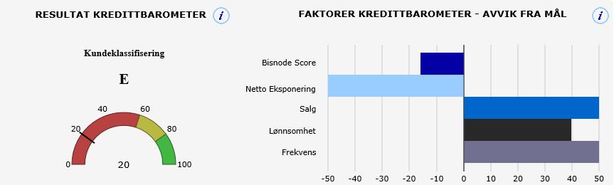 Kredittbarometeret Demokunde 1 Klassifiseres etter