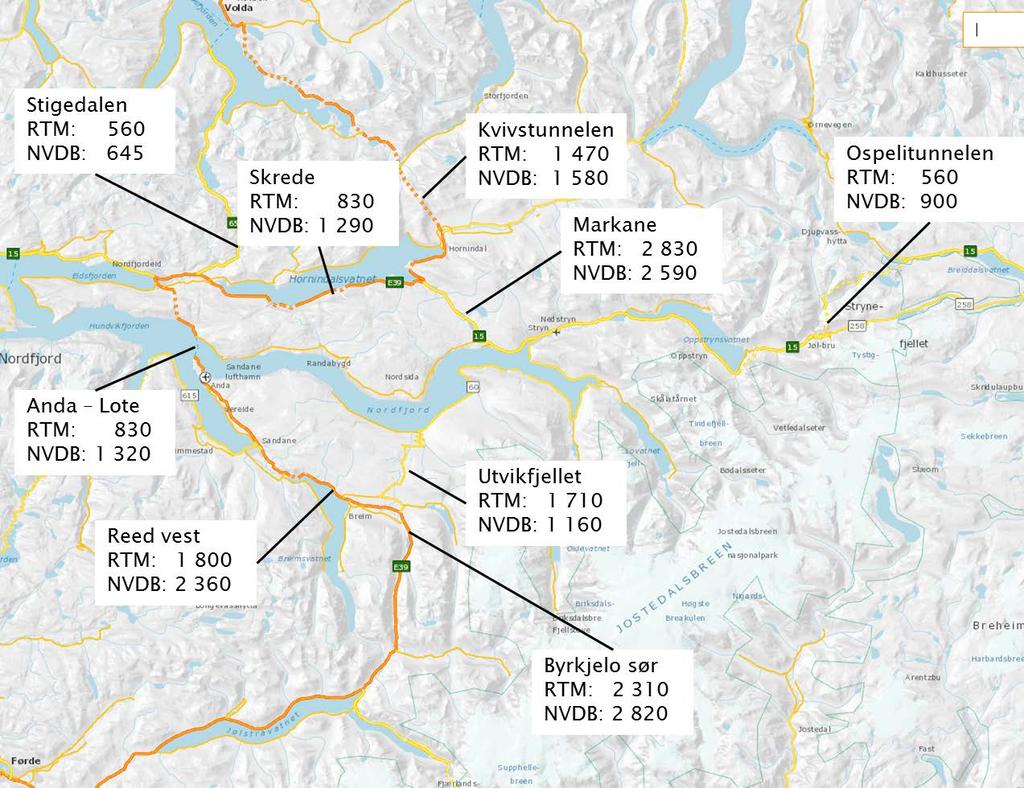 Figur 2 Samanlikning av registrerte og modellerte trafikktal (ÅDT) for 2016 Trafikktala viser om lag same trafikkmengde over Nordfjorden i RTM og NVDB, men fordelinga mellom trase over Utvikfjellet