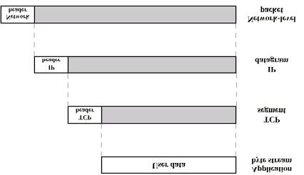 august 2002 Side 8 Address Resolution Protocol Internettprotokoller ARP ARP mapper mellom Ethernet adresser og IP adresser For For å finne Ethernet