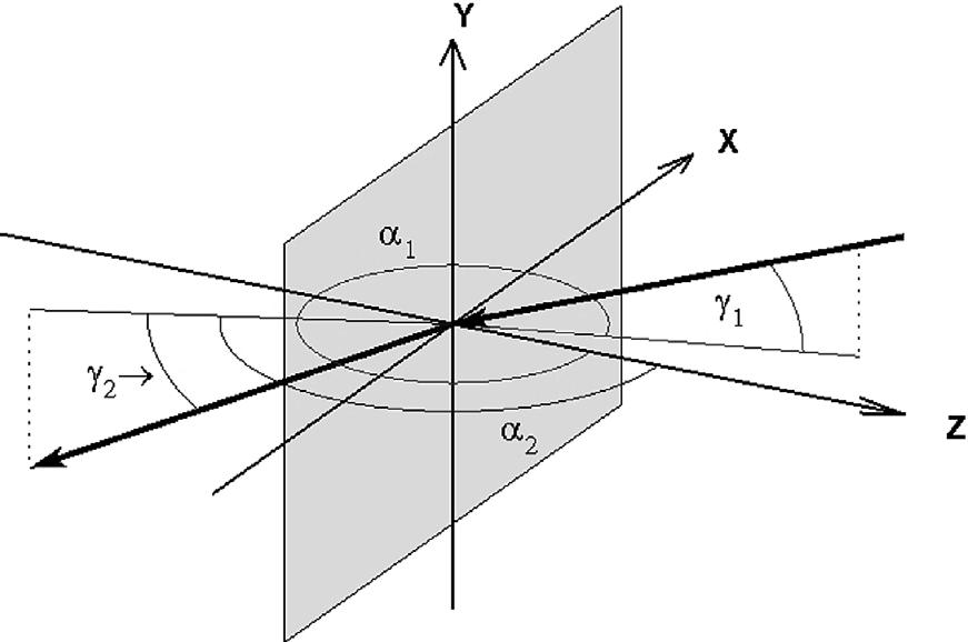 62 A Rosemann et al. Figure 2 EUMELDAT co-ordinate system for describing the light incidence and observer direction 3 uarccos(cos(g) cos(a)) (3) sample. Errors occur for photometric reasons (e.g., V(l)-match of the photoelectric cell, diameter of the sphere, size of the sphere s opening, illuminated area of the sample).