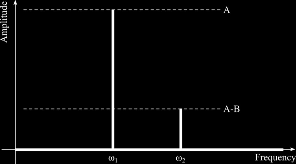 c) poeng: Frekvensoppløsning er gitt ved Δf = 1 NΔt = 1 T Hvor N er antall målepunkter, Δt = 0,01s er samplingtiden og T er lengden av tidsserien.