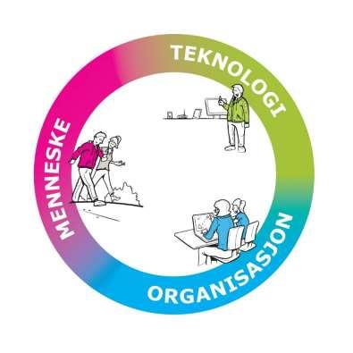 Tjenestesetting i et MTO-perspektiv Modell for implementering er utarbeidet av og for kommunene