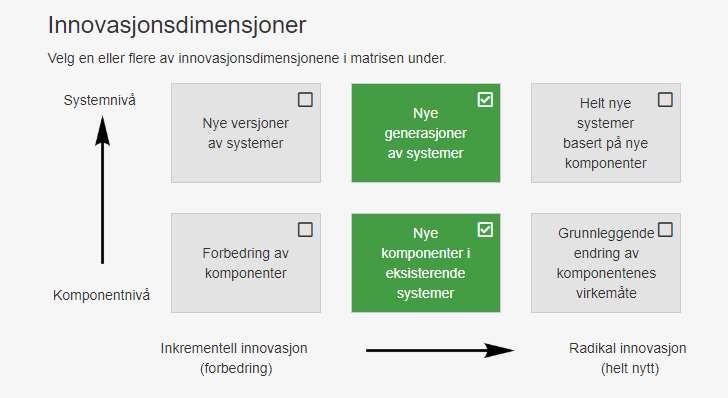 Innovasjon System-Komponent versus Inkrementell Radikal (Francis og Bessants) Noen eksempler Nye forretningsmodeller Forbedret drift og organisering Løsninger som reduserer investeringskostnader