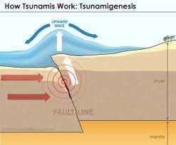 Tektonisk tsunami