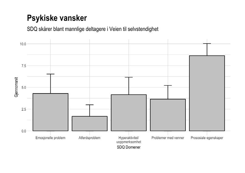 prososial atferd hos ungdom. Spørreskjema er mye brukt i Norge både klinisk og i forsking.