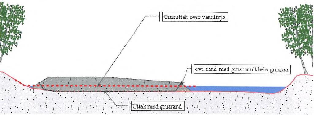 9.1 Uttak utenfor vannstrengen Ved uttak i V/BSM01 utenfor tidspunktene gitt i kapittel 3.1, skal det ikke graves i strømmende vann.