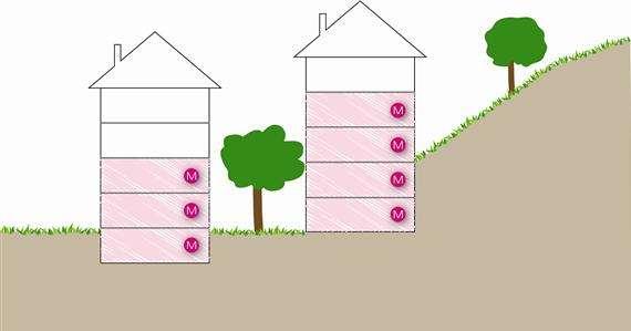 Dersom et borettslag/sameie eller annen eier av en boligblokk ønsker å foreta radonmåling i blokken som helhet bør