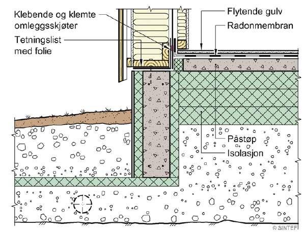 Avsug Radonmembran 29 30  Rehabilitering Enkle tettetiltak Fuge, pusse, tette Omfattende tettetiltak