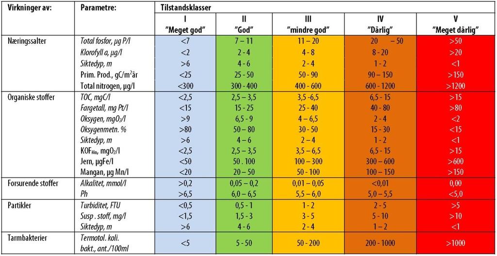 Utløpsprøver fra Vinstra renseanlegg Nord-Fron kommune tar jevnlig prøver fra utløpet til Vinstra renseanlegg.