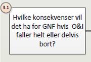 Figur Eksempel Boks 2.5: Liste over potensielle objekter og infrastrukturer Objekter: O.01: Radaranlegg Funksjonen 1.1.1 er ivaretatt av kystovervåkningsradaren. O.02: Kontrollrom Funksjonen 1.