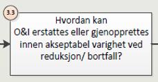 01: Radar Bortfall vil gi konsekvenser for GNF etter 5 min. O.02: Kontrollrom Bortfall vil gi konsekvenser for GNF etter 5 min. I.