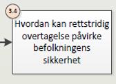 01: Radar Bortfall av radaranlegg vil ikke kunne gjenopprettes innenfor den tidsrammen som er nødvendig.