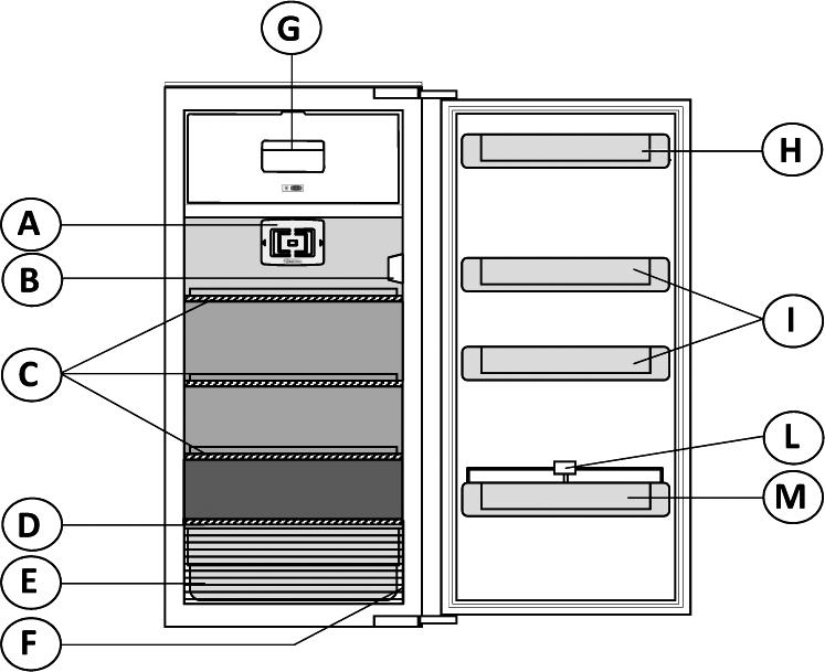 Hurtigveiledning Les instruksjonene nøye før du bruker apparatet. A. Vifte med bakterie- og luktfilter (avhengig av modell) B. Betjeningspanel med LED-lys C. Hyller D.