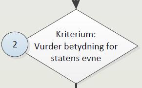 Vedlegg A Eksempel Formålet med eksemplet er å vise prosessen fra identifisering av GNF til klassifisering av skjermingsverdige objekter og infrastruktur.