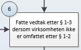 F eks slik: Kystovervåkningssenteret er et statlig foretak underlagt Kystovervåkingsdirektoratet. MSN AS er en privat virksomhet.