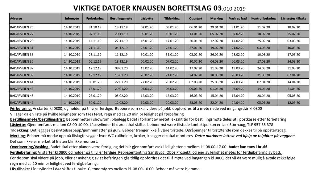 10 Viktige datoer Beboermappe