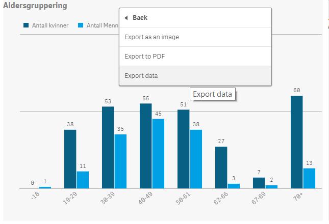Informasjon som ligger i faner kan kun eksporteres i excel-format. Dersom du ønsker å hente ut selve grafen, må du derfor ta et skjermbilde, og klippe ut grafen derfra.