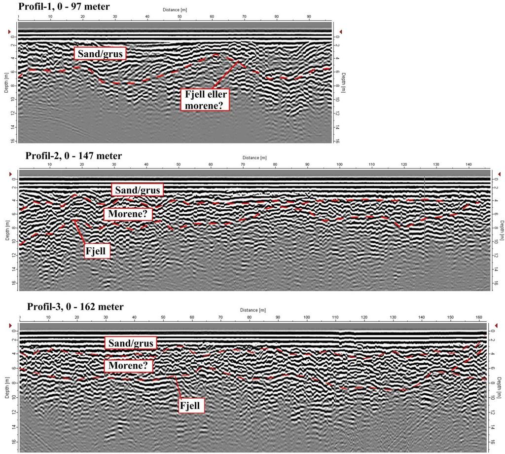 Hydrogeologiske forundersøkelser ved Bruflat 5 Radarprofil 1 går fra sør mot nord og stanser midt ute på jordet, se figur 3.