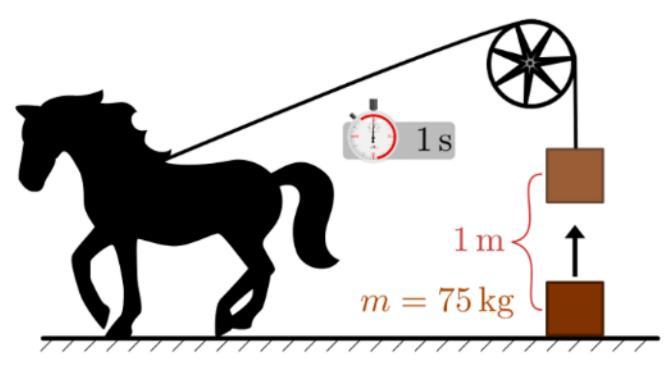 Oppgave 5 (3 poeng) Én hestekraft er effekten som trengs for å løfte 75 kg én meter opp i løpet av ett sekund. I dag oppgis effekt ofte i kilowatt (kw) i stedet for i hestekrefter (hk).