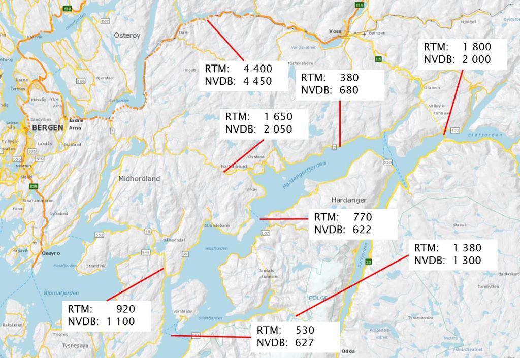 sammenligningen er vist i Figur 9. Modellen treffer rimelig bra i de fleste områder. Trafikken er litt lav over Tokagjelet. Dette kan skyldes flere forhold.