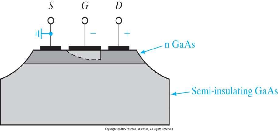 Repetisjon MESFET (Metal Semiconductor Field Effect Transistor) Figure 6 7 GaAs MESFET formed on an n-type GaAs layer grown epitaxially on a semi-insulating substrate.