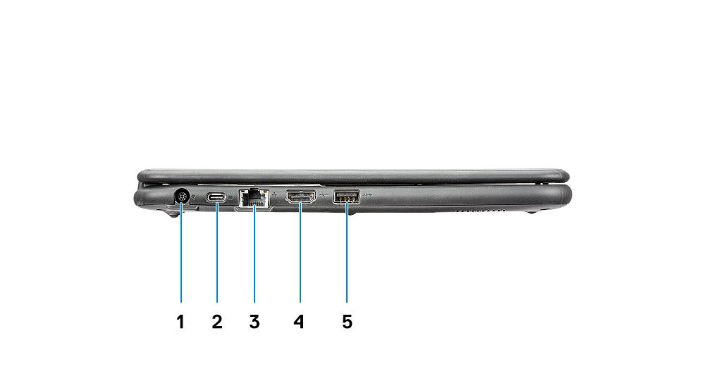 Sett fra venstre side 1. Strømkontakt 2. USB type-c port 3. Nettverksport 4. HDMI-port 5. USB 3.