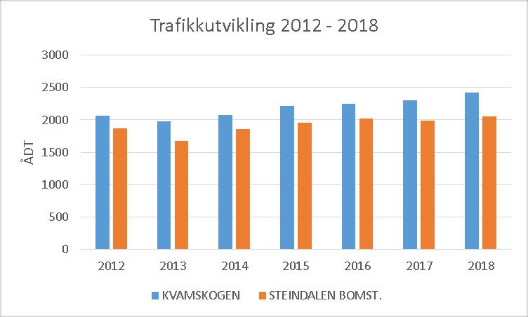 Desse er vist i kartet under.