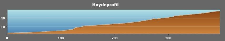 Skordalselva har en gradient på ca. 6.4 % fra samløpet med Hopselva og opp til definitivt naturlig vandringshinder (Figur 56). Det finnes i tillegg en ca. 2.