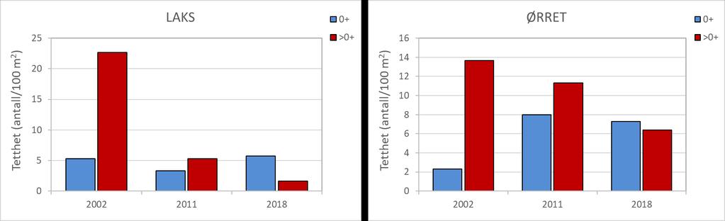 Hylland 2003, Schedel mfl. 2015).