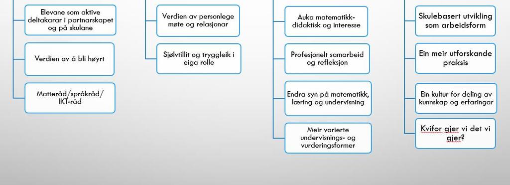 matematikk, læring og undervisning Ein kultur for deling av