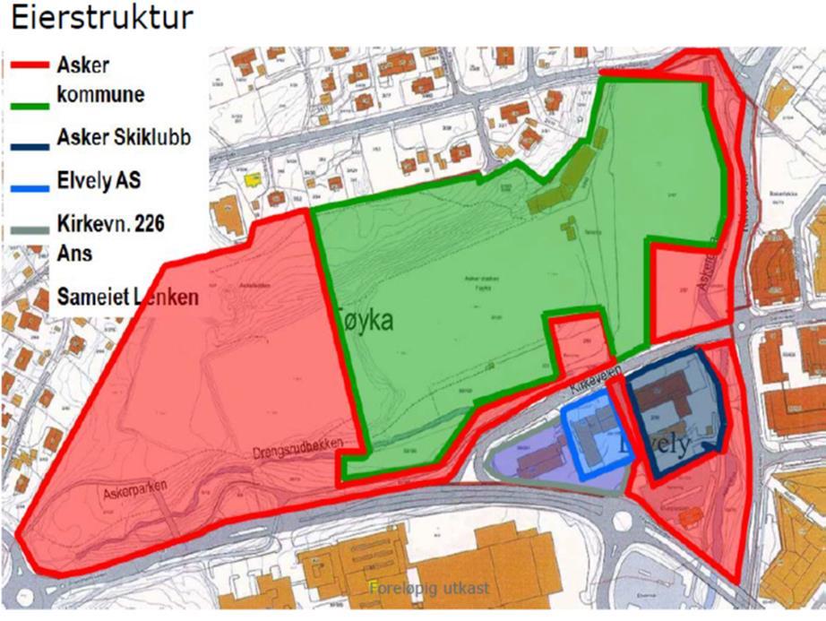 Fordeling av eiendomsverdien > Kommunen og skiklubben eier i dag ca. 50 mål hver på Føyka. > I områdereguleringsplanen fra 2017 er hele området regulert samlet, og den samlede planen skaper verdiene.