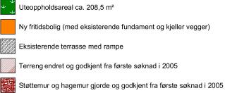 2010 bekrefta kommunen ovanfor Walde Byggevare AS at byggeløyvet framleis vart gjeldande, og tiltakshavar informerte om at han tok sikte på bygging av sjølve fritidsbustaden i