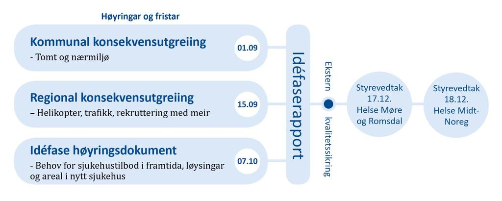 Kva skjer