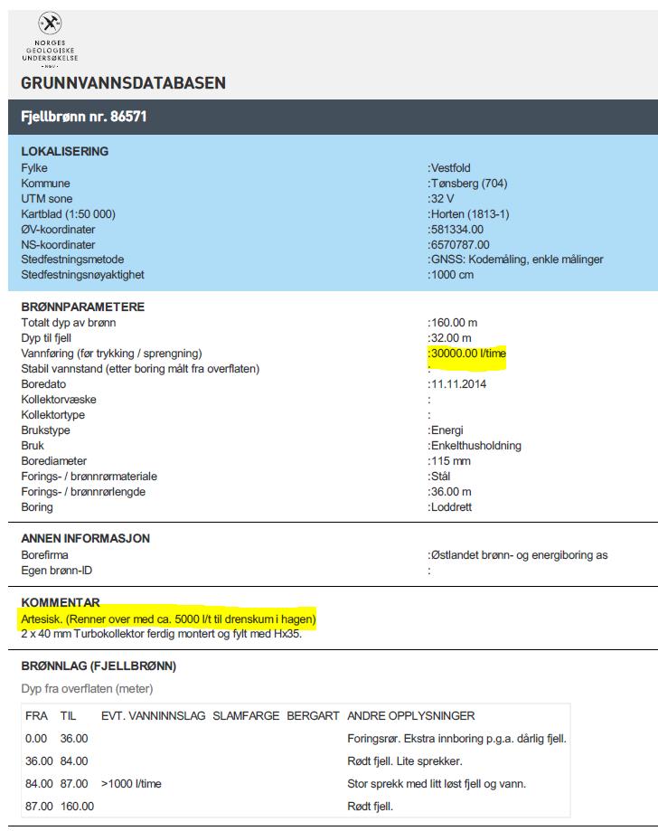 Brønnskjema hentet fra nettsiden Granada.