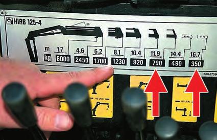 Lastdiagram / Løftekapasitet Kapittel 09 9 Lastdiagram / Løftekapasitet 9.1 Maksimal løftekapasitet Kraner er merket med skilt som angir kranas maksimale løftekapasiteter på horisontal arm.