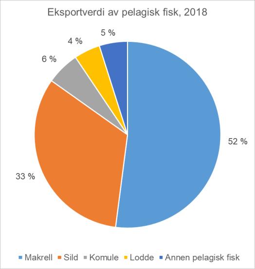 Sjømatrådet har arbeidet målrettet med å styrke samarbeidet med sjømatnæringen. Selskapets styre har hatt flere åpne møter med næringen.