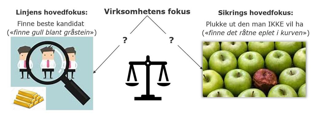 Forskjellige enheter forskjellig