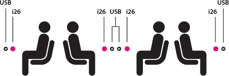 6.18 (BN) Strømuttak For busser i alle klasser skal minst 85 % av setene ha tilgang til en elektrisk kontakt for å lade mobiltelefoner osv. Minst én kontakt skal plasseres i rullestolområdet.
