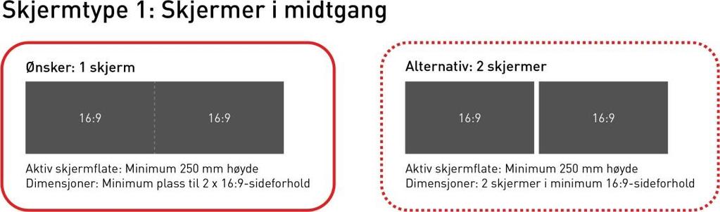 8.10.2 Oppdragsgivers krav til visning på skjermer: 8.10.2.1 Kundeinformasjon skal alltid vises. 8.10.2.2 Skjerm skal ha automatisk lysjustering ut fra omgivelsene 8.10.2.3 Skjerm skal være ikke-reflekterende 8.