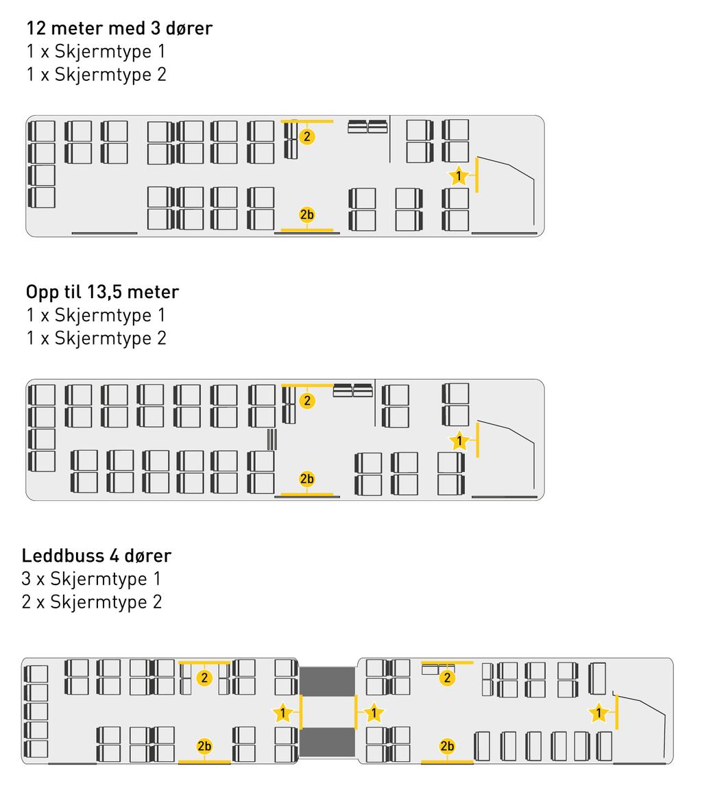 Figur 12 Illustrasjon av foreslåtte plasseringer av