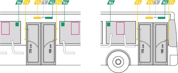 Figur 21 - Tilnærmet plassering av sikkerhetsmerking ved dørene. 8.19.3 Oppdragsgivers krav om plassering av sikkerhetsmerking 8.19.3.1 Nødutgang-merket monteres slik at det er synlig fra utside og innside da merket er tosidig.