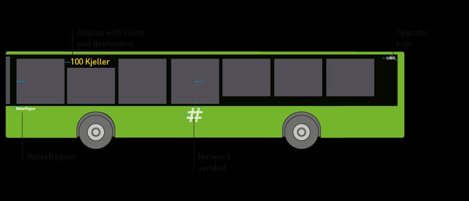 9.6.2 Krav spesielt for venstre side (førersiden): 9.6.2.1 Nettverkssymbolet plasseres så nært senterpunktet på bussen som mulig 9.6.2.2 Leddbuss: Nettverksymbolet plasseres så nært som mulig senterpunkt på bussens første ledd 9.