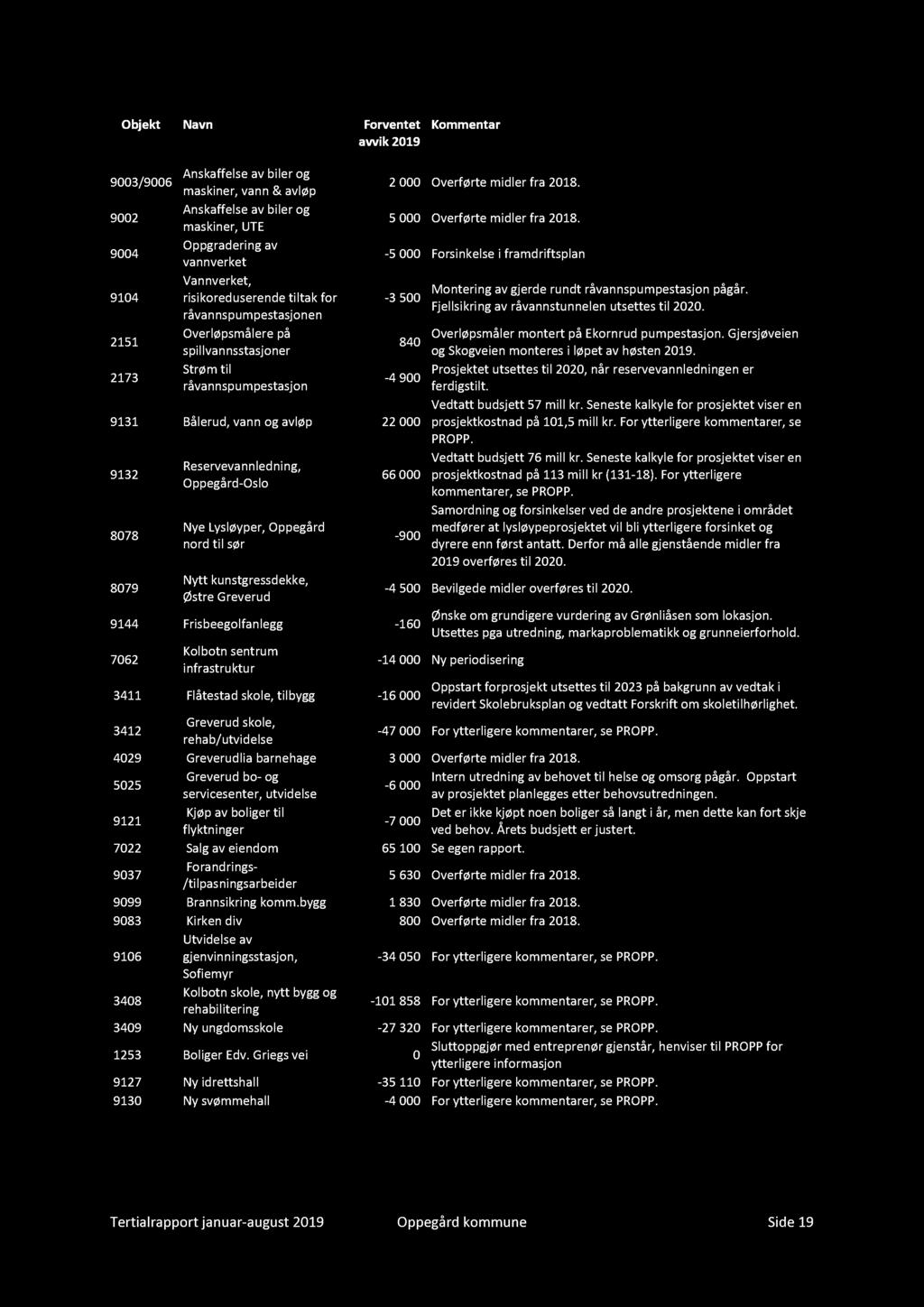 / Rf ii - /-6 Rf ii : Til Ii i ll fil i fhl il ili bj (ll i ) Obj N F i K Afl bil 3/6 i, & lø Ofø il f. Affl bil i, UTE 5 Ofø il f. 4 Oi - 5 Fil i fifl 4 V, Mi j j ii il f - 3 5 Fjllii l il.