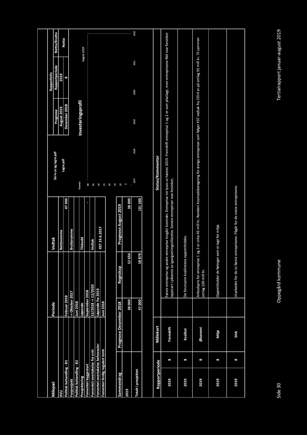 / Rf ii - /-6 Rf ii : Til S i 3 O T i l j - B l, lø F : P j i P j : 3 P lii A P R i N / B N A 4 7 D b B T il - V S R P A M l F if 3 K li 3 Ø i M iljø 3 S H A 3 7 5 P D b 3 6 5 3 J i R i f N V P i - F