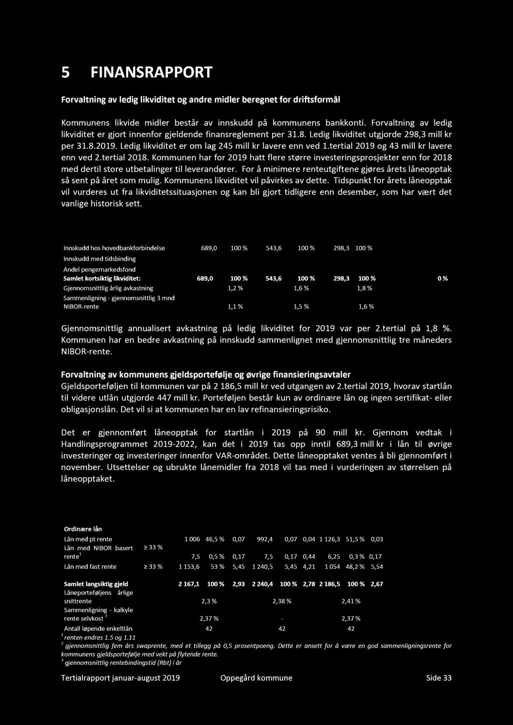 . 3.4. 3.. 3.. Mill % Mill % Mill % Mill % I h hbfbil 6, % 543,6 %,3 % I ibii Al f Sl ii liii: 6, % 543,6 %,3 % % Gjili li i, %, 6 %, % Slii - jili 3 NIBOR -, %, 5 %,6 % Gjili li i li liii f.il, %.