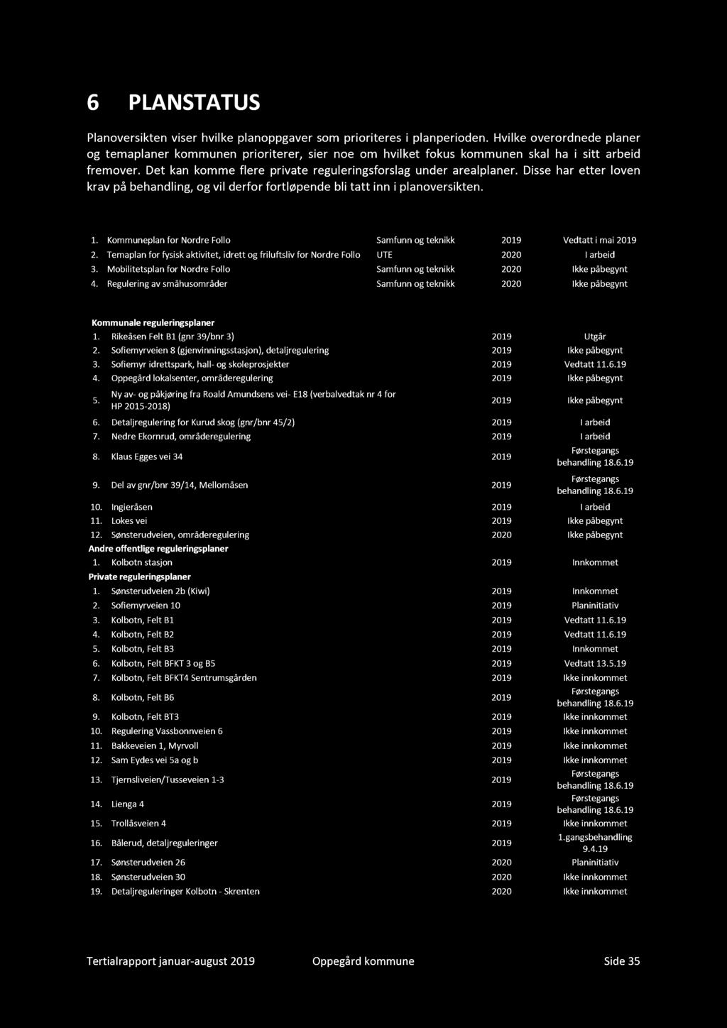 Ny - jøi f R l A i - E (bl 4 f HP 5 - ) I by 6. Dljli f K (/b 45/) I bi 7. N E, li I bi. Kl E i 34. Dl /b 3/4, Mll Fø bhli.6. Fø bhli.6.. Ii I bi. L i I by. Søi, li I by A ffli lil. Klb j I Pi lil.