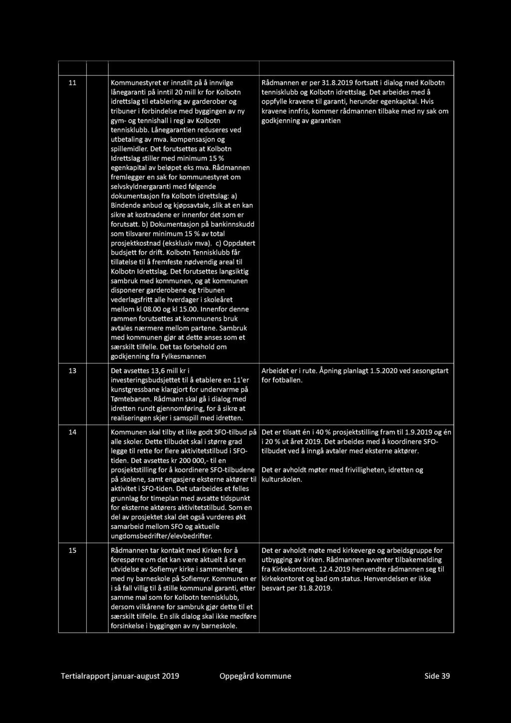 / Rf ii - /-6 Rf ii : Til V S N K Ky i il iil li iil ill f Klb il il bli b ib i fbil byi y y - ihll i i Klb ilbb. Li bli. j illil. D f Klb Il ill ii 5 % il blø.