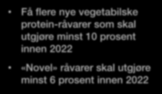 protein-råvarer som skal utgjøre minst 10 prosent