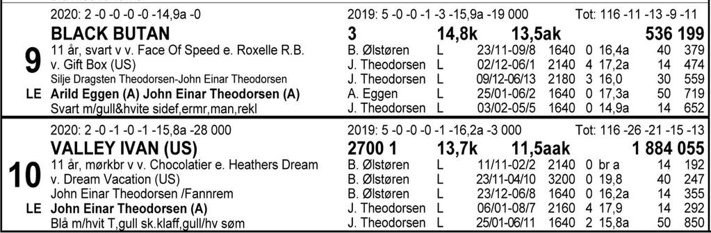 Tips: 4-10-7-8. 4 Chef Superb har vist flott form i sine starter og får tipset etter den overraskende V75-seieren sist.